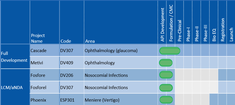 gantt website 13 feb 2025 Gannt Chart